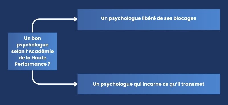 Un bon psychologue selon l’Académie de la Haute Performance